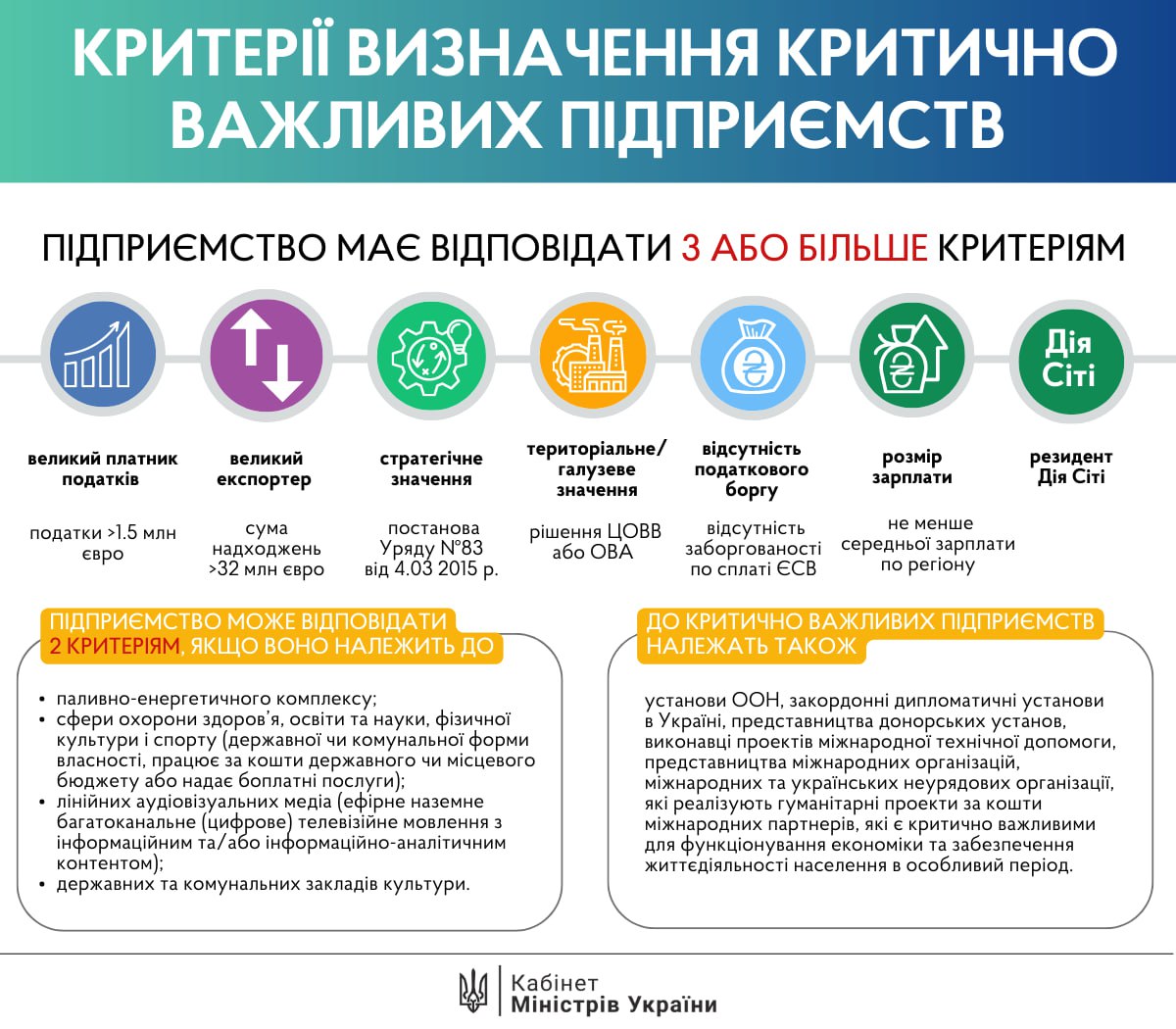 Порядок мобілізації до Збройних сил України (+інфографіка) ukraine-armed-forces-mobilization-procedure-infographic6.jpg