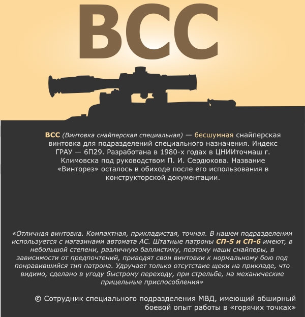 Бесшумная снайперская винтовка «Винторез» Бесшумная снайперская винтовка «Винторез»