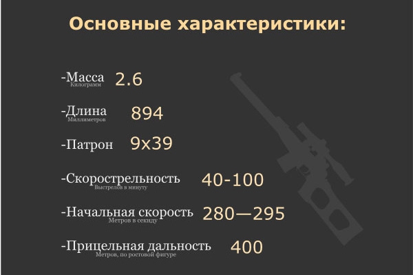 Бесшумная снайперская винтовка «Винторез» Бесшумная снайперская винтовка «Винторез»