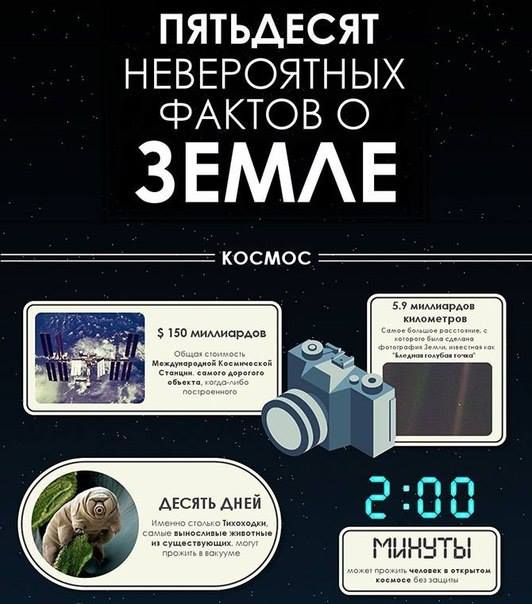 50 невероятных фактов о Земле